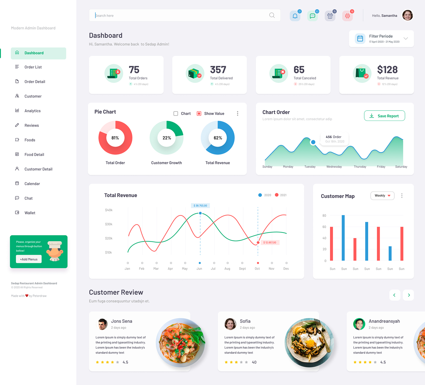 Smart Admin Dashboard for Food Delivery Management in dubai