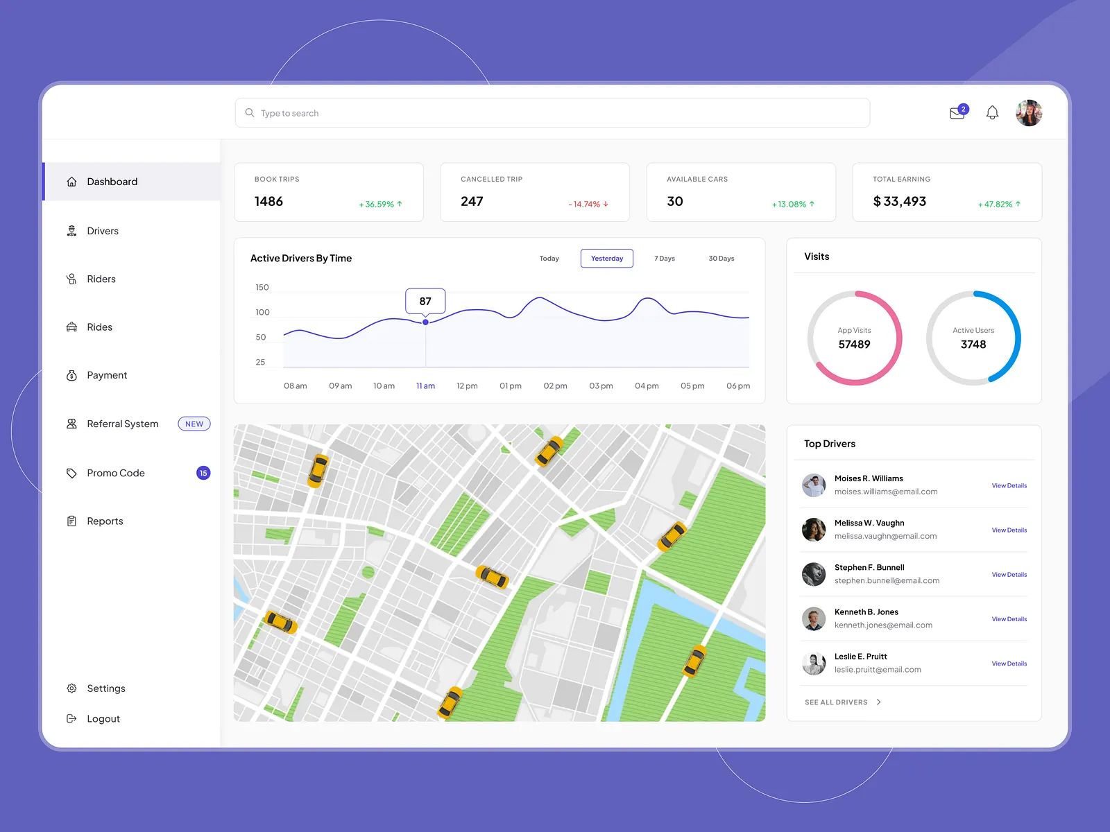 SmartCab – Admin Dashboard for Real-Time Fleet Management in delhi