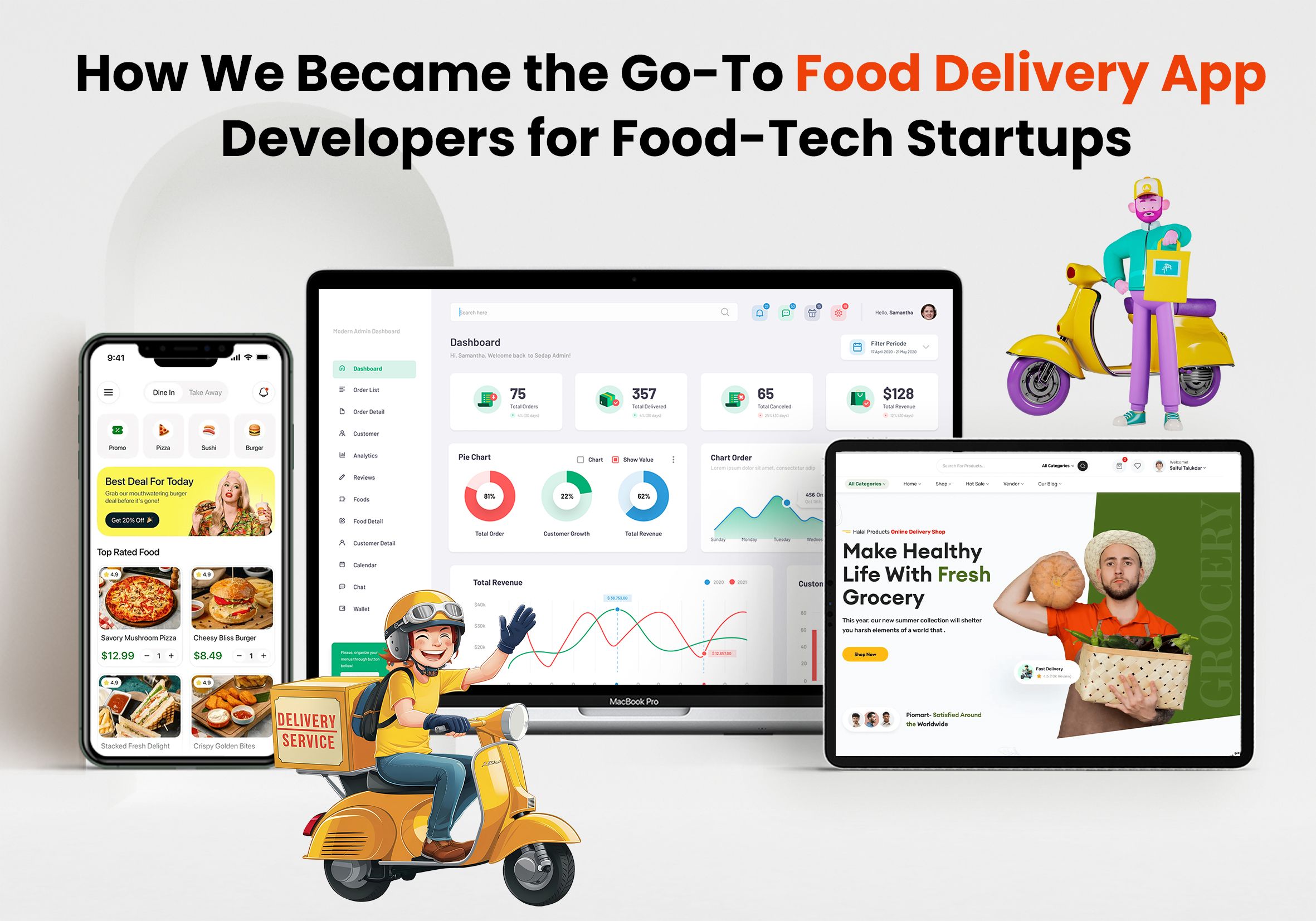 Powering the Future of Food Delivery Apps in delhi