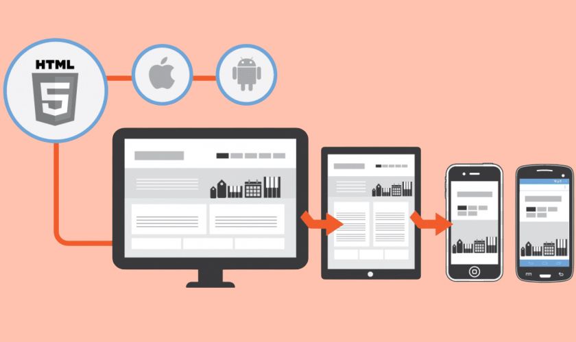 Are you looking for Web & App Development Company in fritzlar