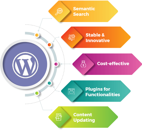Are You Looking for a WordPress Development Company?