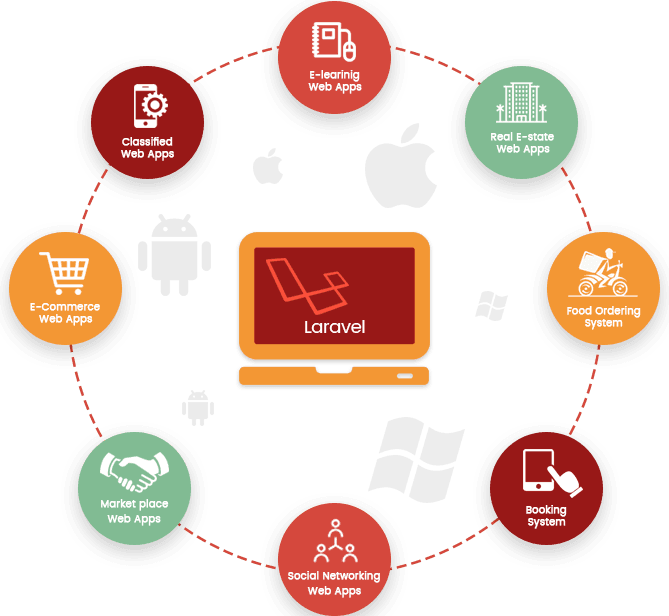 Laravel Development Company in delhi: Building Future-Ready Web Applications for Every Industry