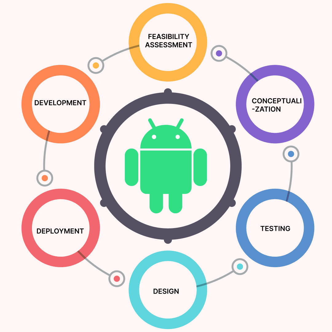 Android App Development Company in dubai: Guiding You from Idea to Launch