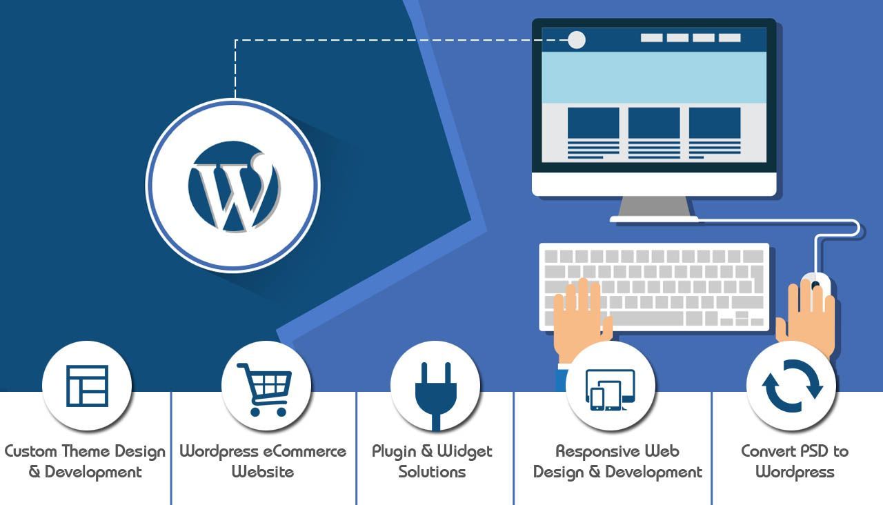 WordPress Development Company in gurugram: Delivering Custom, Responsive Web Solutions