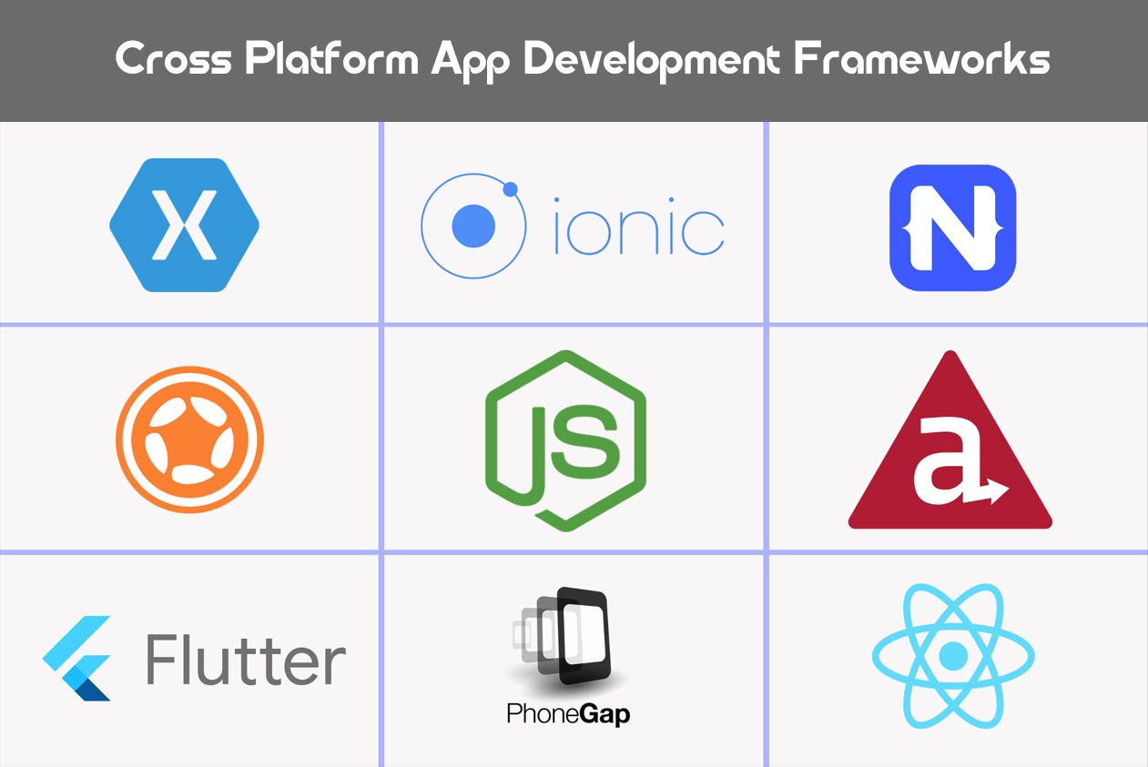 Cross-Platform App Development Company in dallas: Powering Innovation Across All Devices