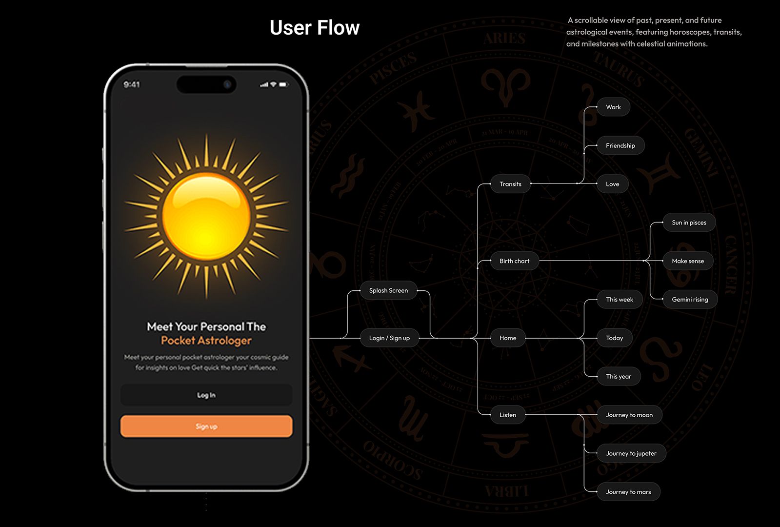 Astrology App Development Company in delhi: Guiding Spiritual Journeys with Next-Level Technology